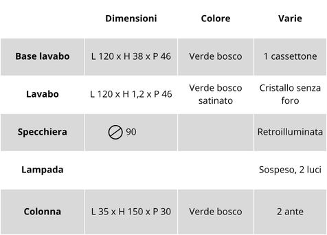 Caratteristiche tecniche del mobile bagno sospeso Teti 01